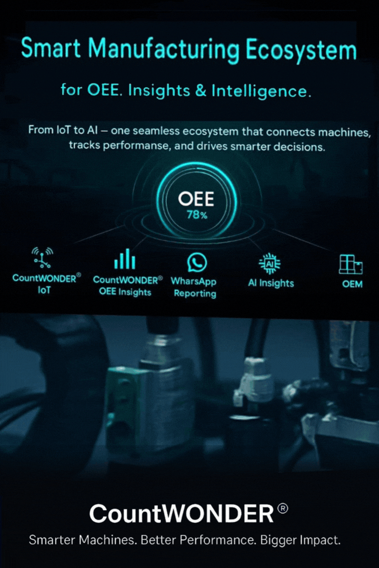 CountWONDER® AIoT Device